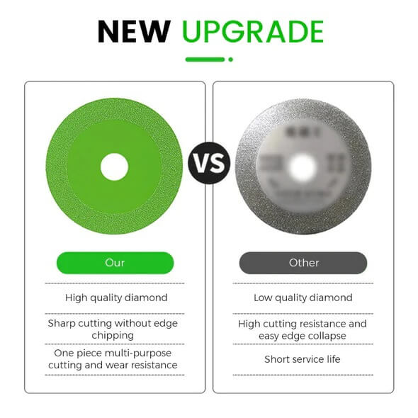 Disco de corte ultra preciso para cortes limpios y rápidos