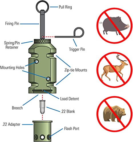 Déclencheur périmétrique dissuasif pour extérieur