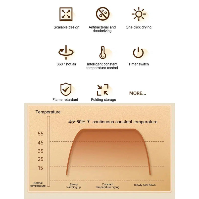 Γρήγορη και άοσμη ξήρανση των βρεγμένων παπουτσιών σας 